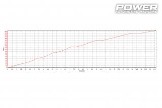 Mazda MX-5 1.6 Turbo 378wHp